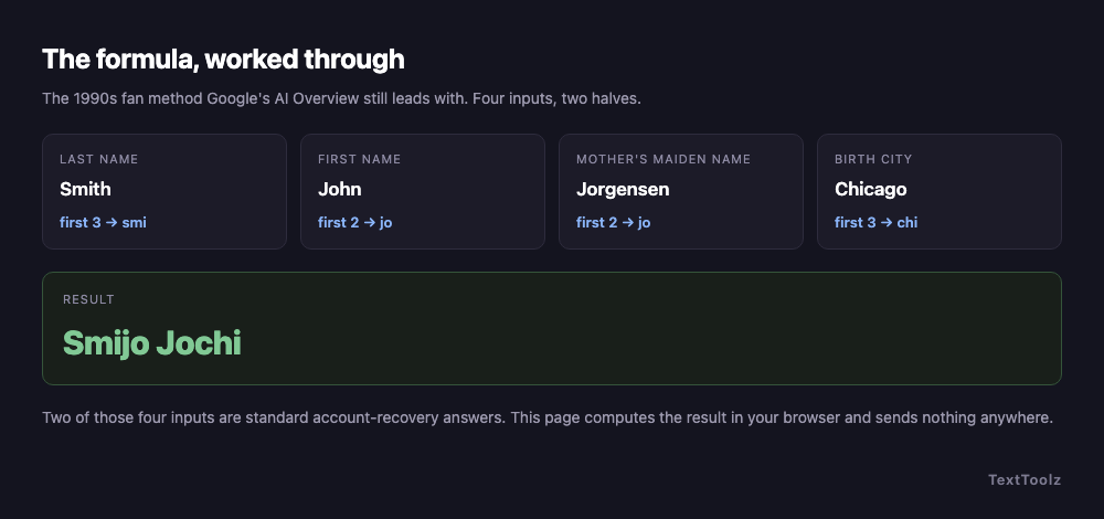 The Jedi name formula worked through on John Smith: Smith gives smi, John gives jo, Jorgensen gives jo and Chicago gives chi, producing Smijo Jochi