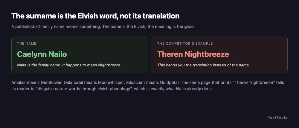 Caelynn Nailo shown as correct, with Nailo as the family name meaning Nightbreeze, against Theren Nightbreeze shown as handing the reader the translation instead of the name