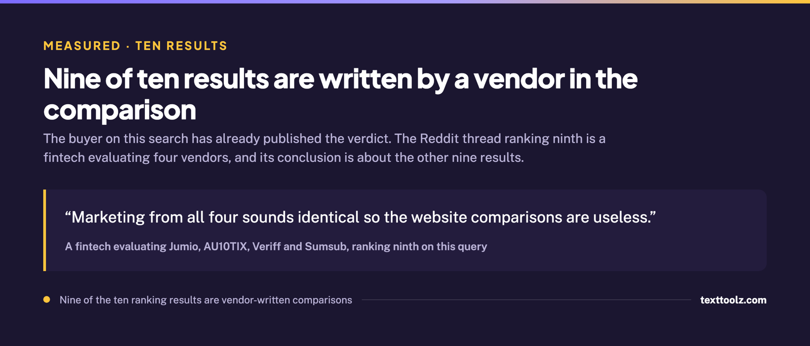 A quoted forum post from a fintech evaluating four identity verification vendors, saying the marketing sounds identical and the website comparisons are useless